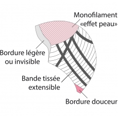 Description de la base perruque Passion, base confort  ****