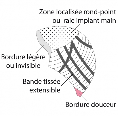 Description de la base de la perruque Bruges, ligne bien être *